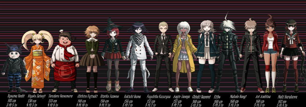 Featured image of post All Danganronpa Character Heights