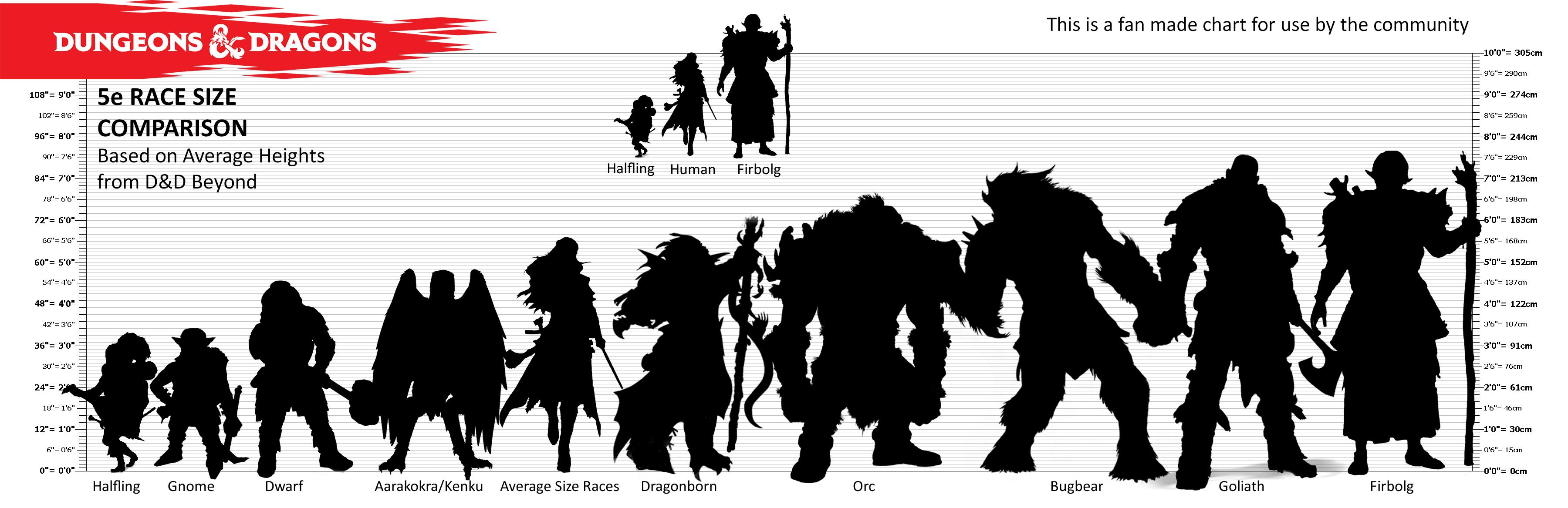 Dnd 5E Sizes Chart